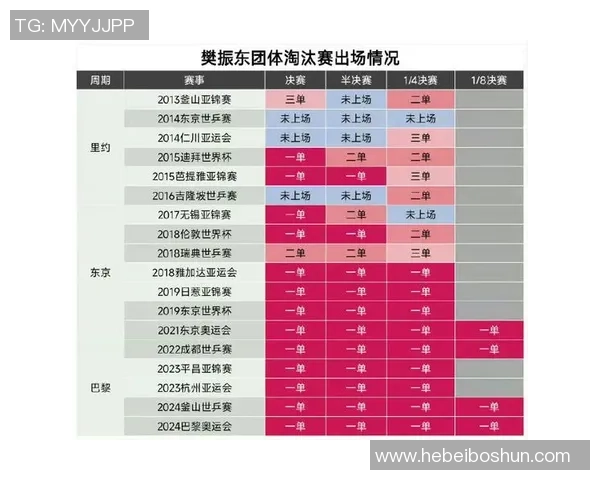 北京乒乓球队领跑最新乒乓球速度TOP10榜单引发热议 北京乒乓球队领跑最新乒乓球速度TOP10榜单引发热议