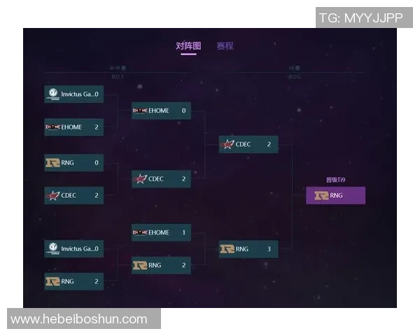 王强专访:从新手到职业选手的DOTA2成长之路回顾 王强专访:从新手到职业选手的DOTA2成长之路回顾