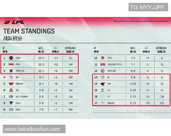 英雄联盟最新状态排行榜揭晓IG战队排名第八引发热议