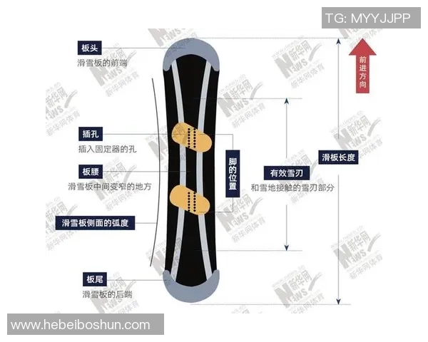 南京滑板队整体表现分析及其在比赛中的优势与不足探讨